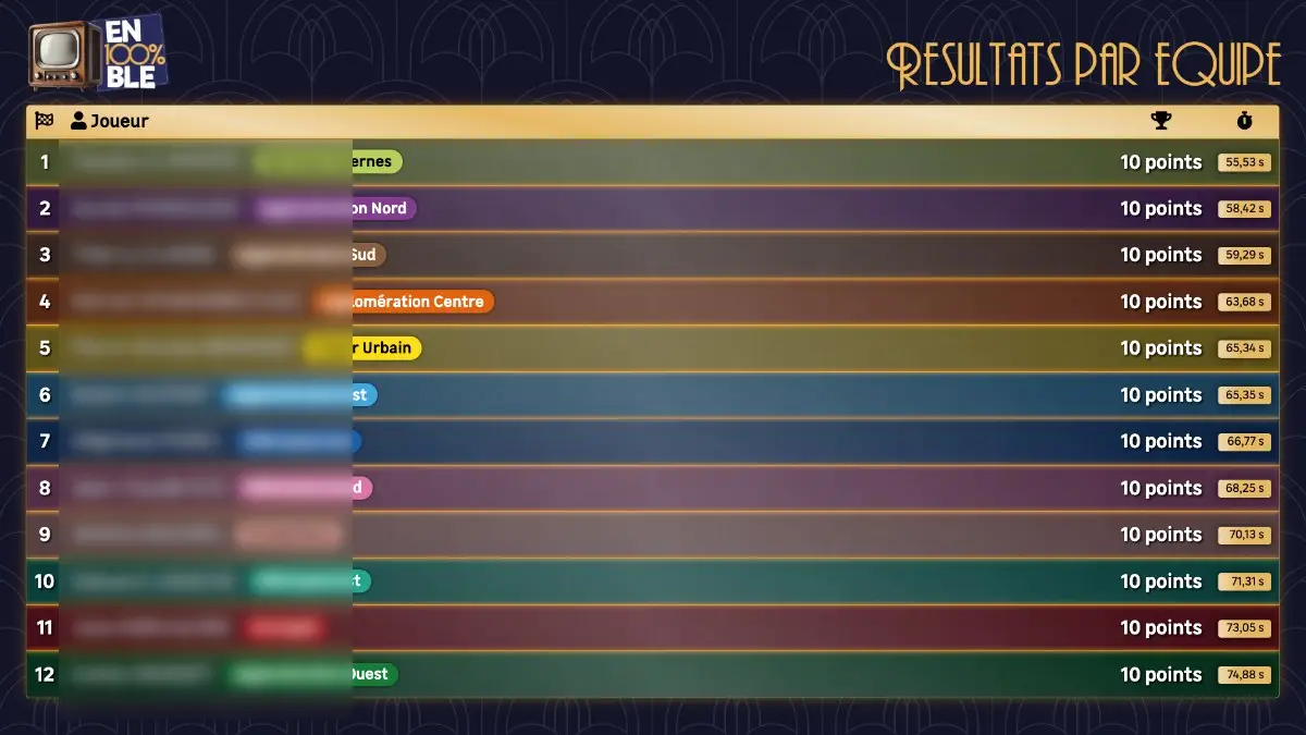 Classement par équipe en temps réel du jeu interactif en direct EN100BLE pour le centenaire Leroy Merlin