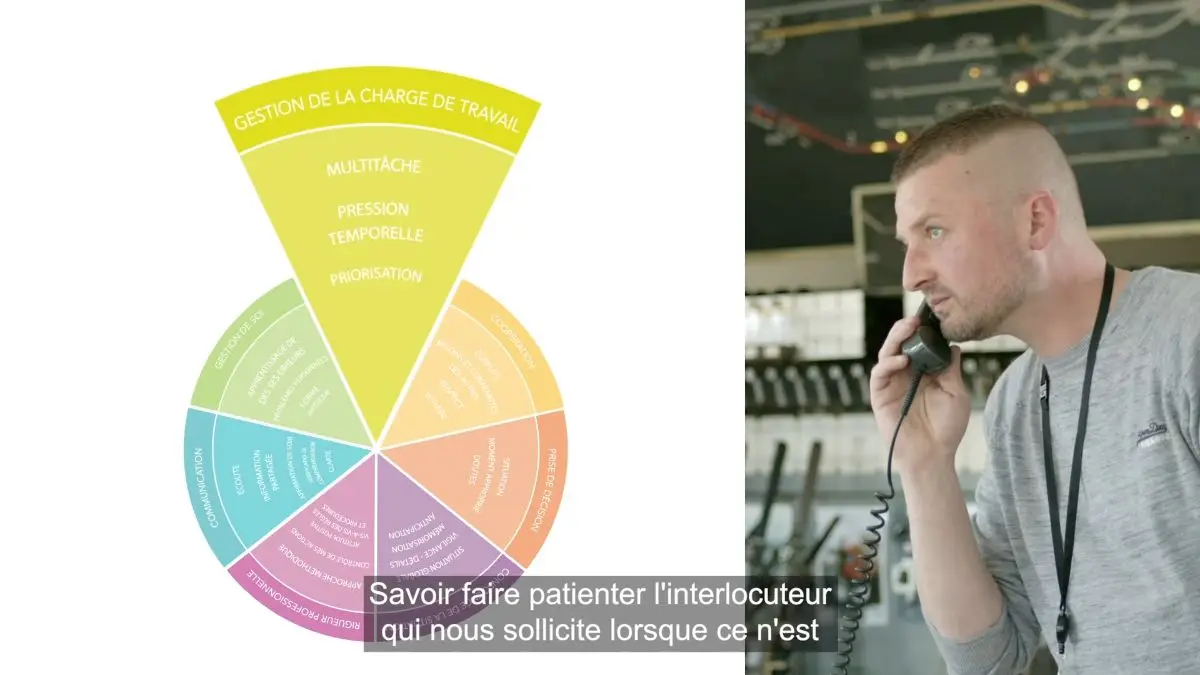 Vidéo interne SNCF : schéma des facteurs humains et retour d’expérience
