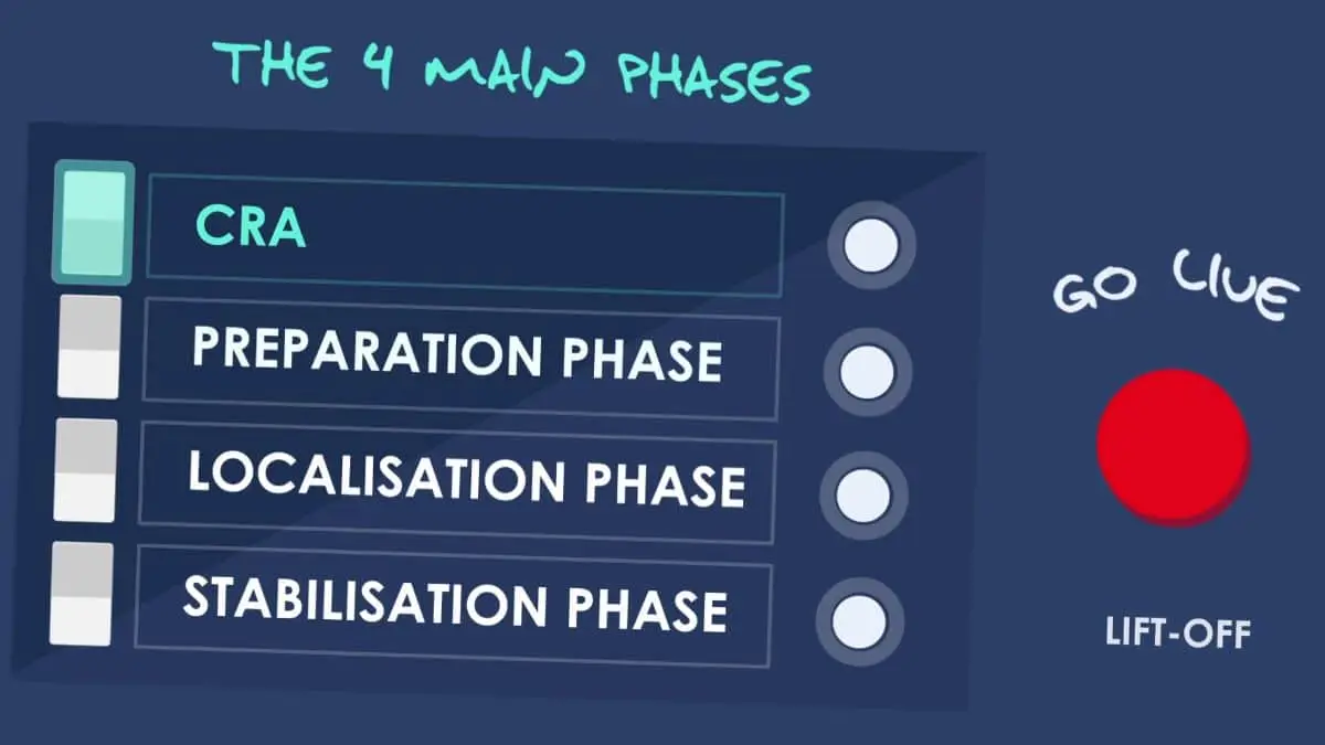Vidéo motion design Auchan : les quatre grandes phases du projet présentées à l’écran
